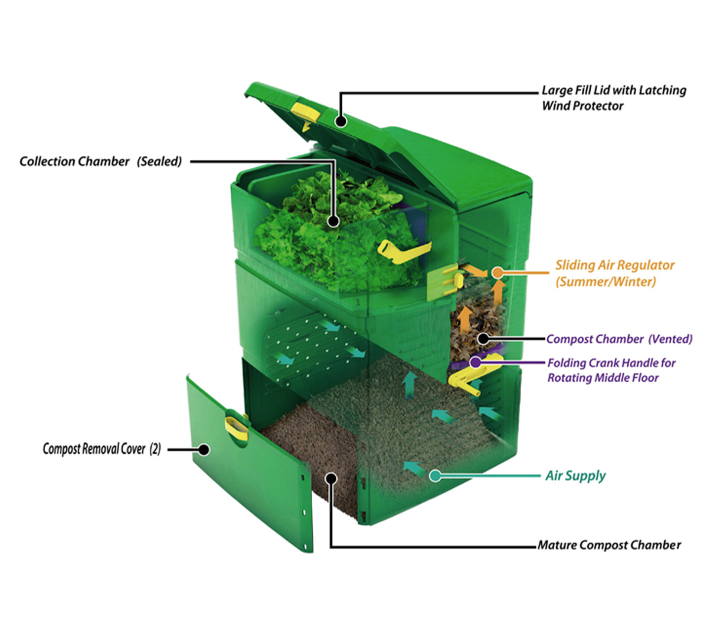 Aereoplus 6000 Diagram of a green compost bin with labeled parts